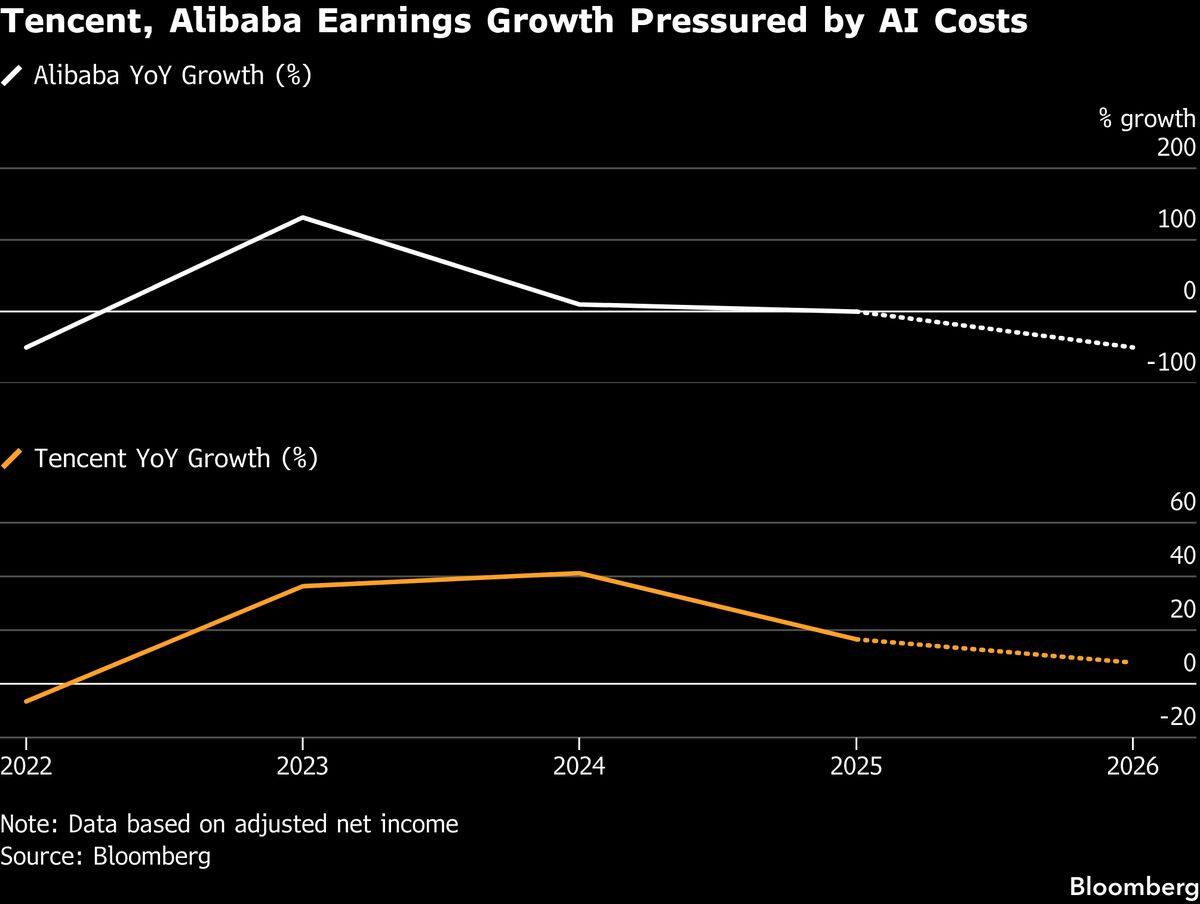 Tencent and Alibaba earnings preview