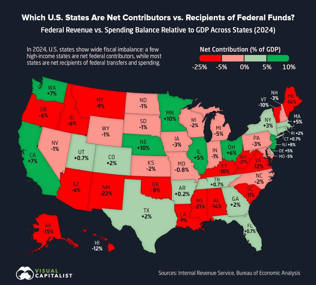 States pay more than they get back from Washington
