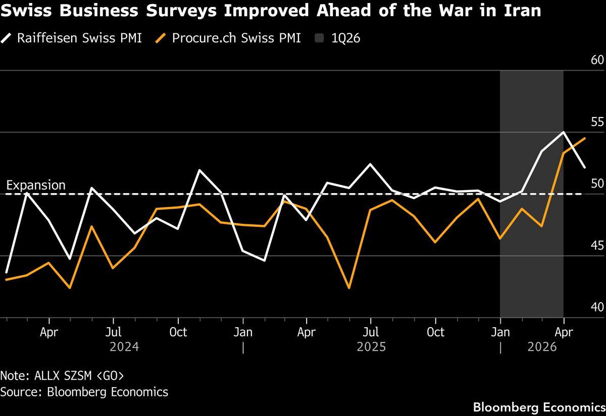 Swiss GDP