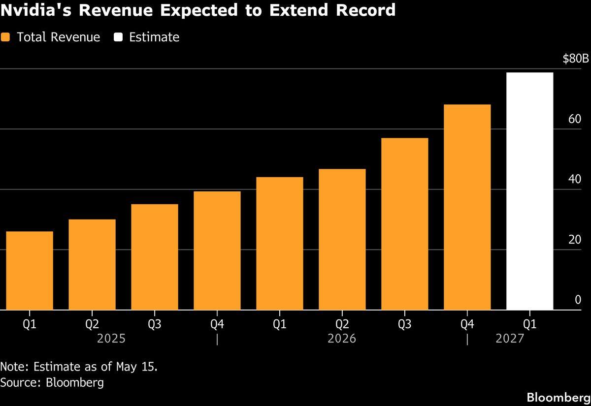 US earnings, the AI tape versus the consumer