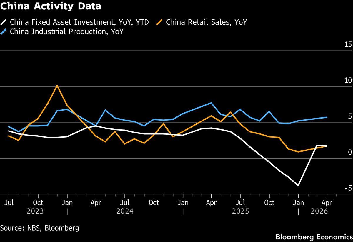 China April activity