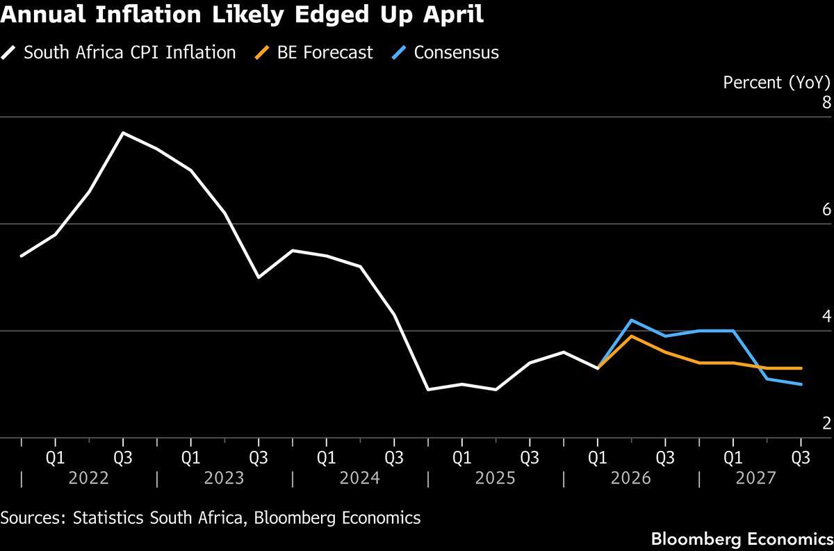 South Africa's April CPI