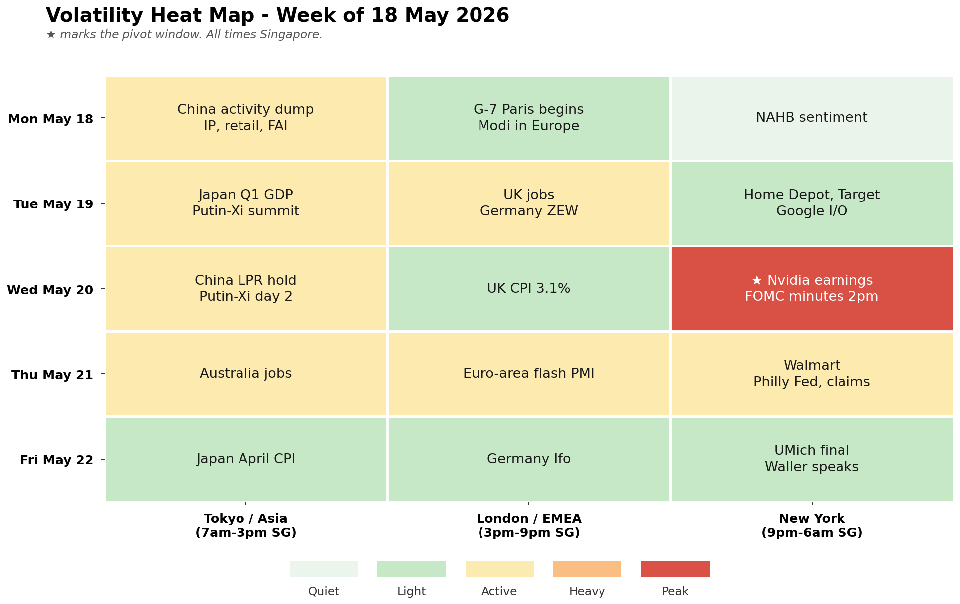 Volatility heat map for the week ahead
