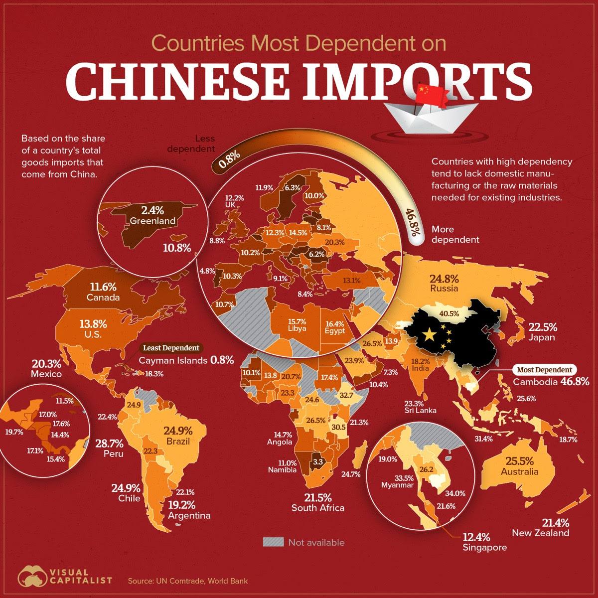 How heavily each country leans on Chinese imports