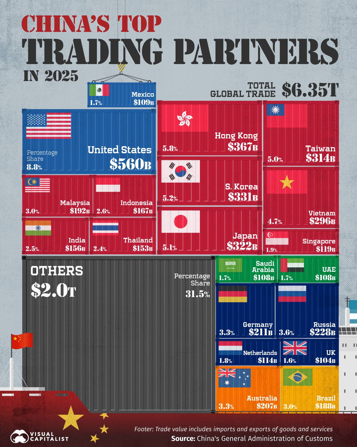 Inside China's 2025 trade network