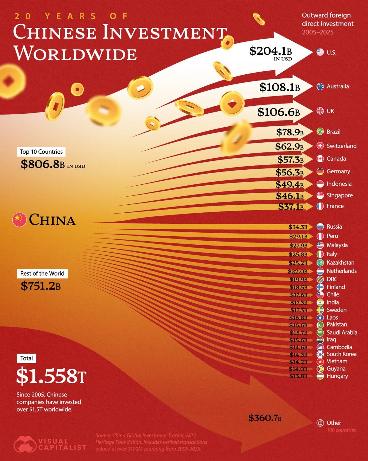 Two decades of Chinese capital going global
