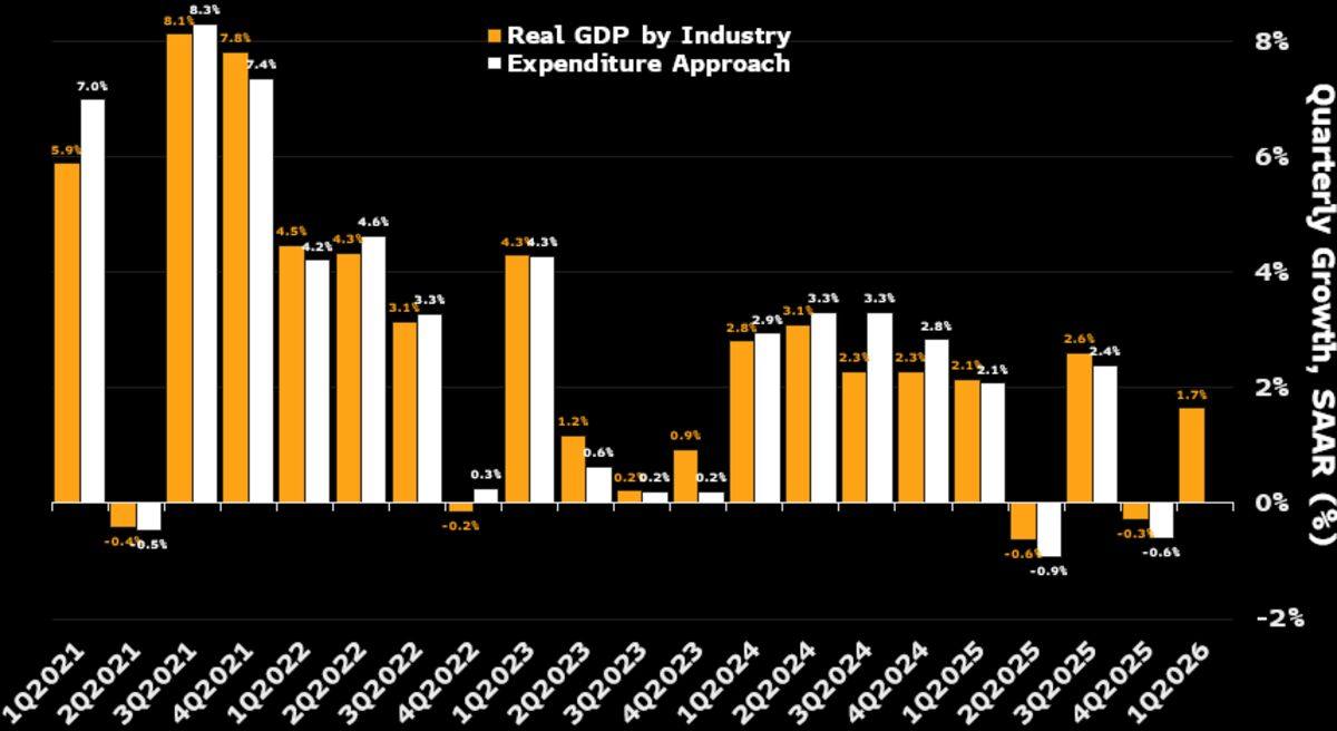 Canada Q1 GDP