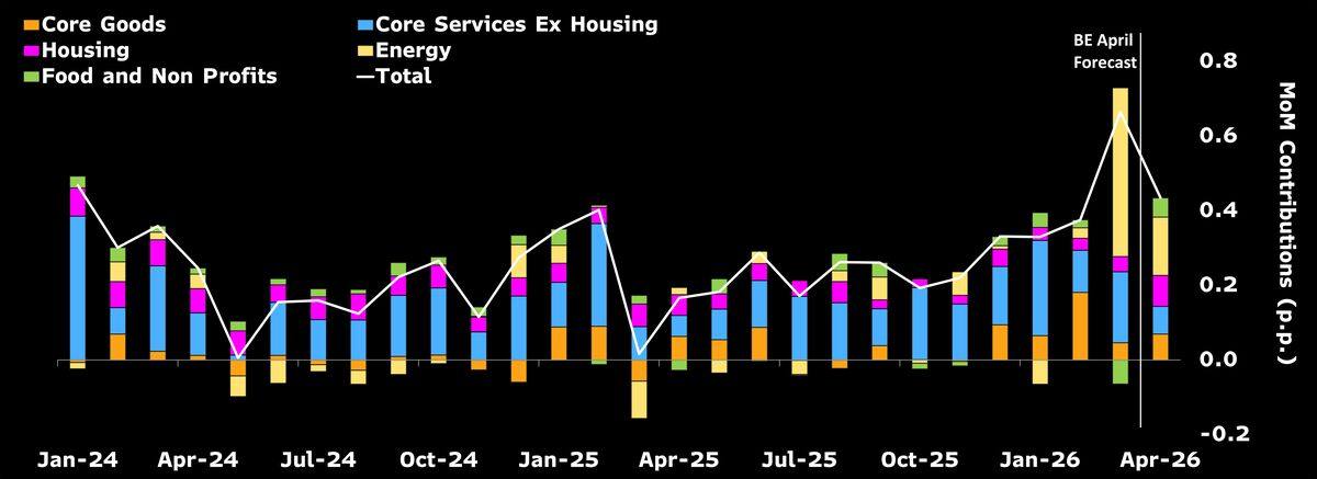 The US PCE on Thursday is the chilling reminder.