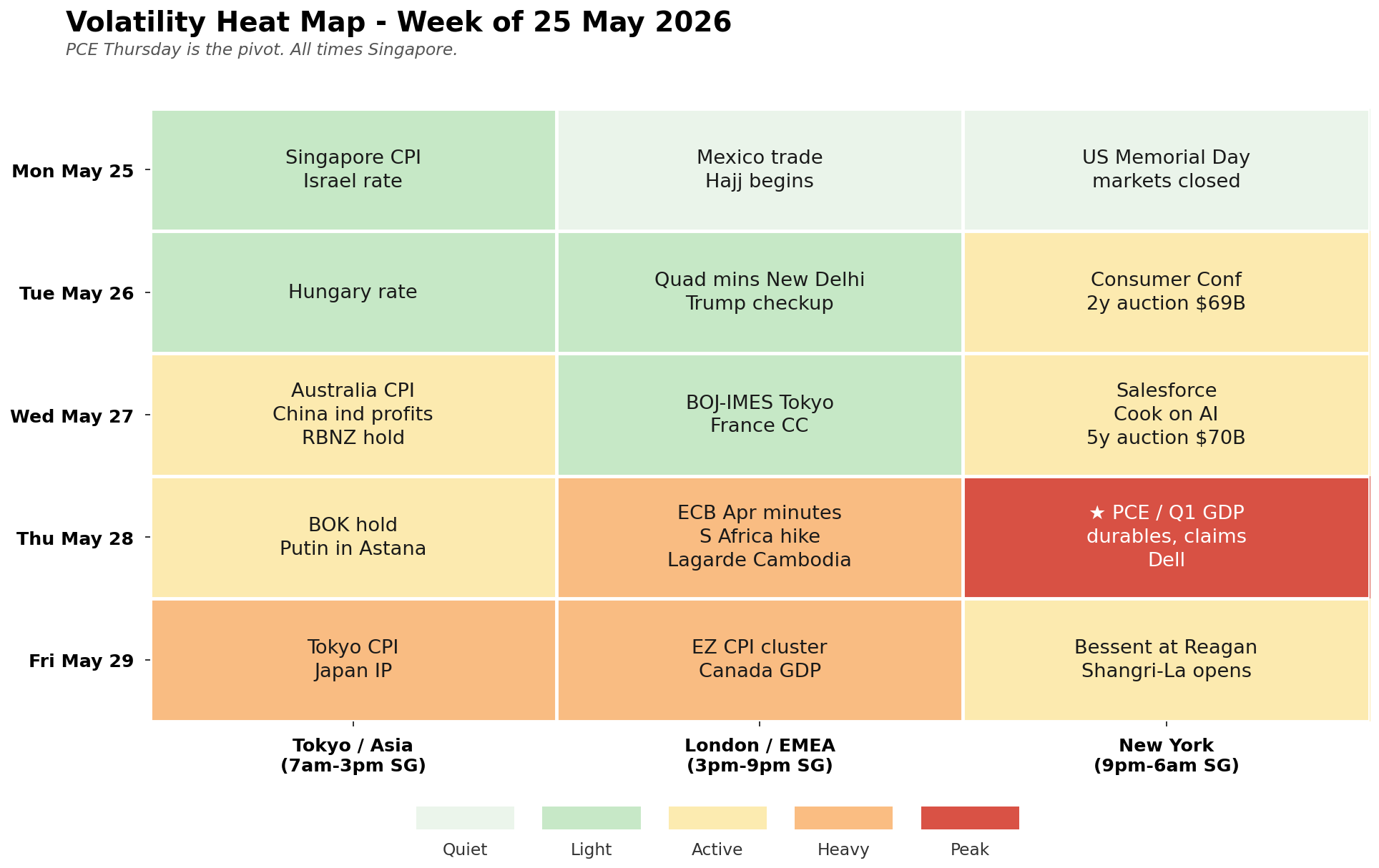 Volatility heat map for the week ahead