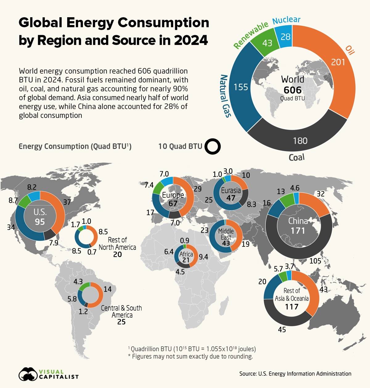 Where the world burns energy today.