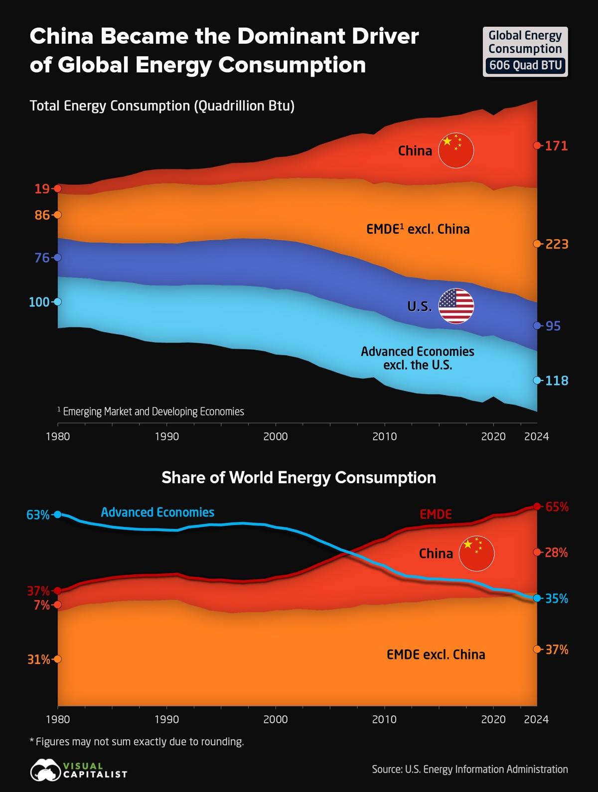 The China Effect.