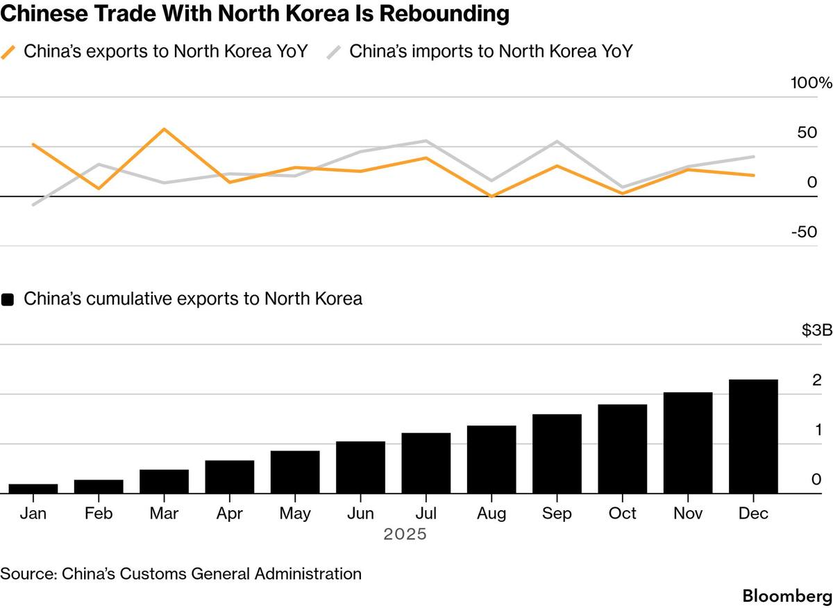 Xi visits North Korea, reportedly as early as next week.