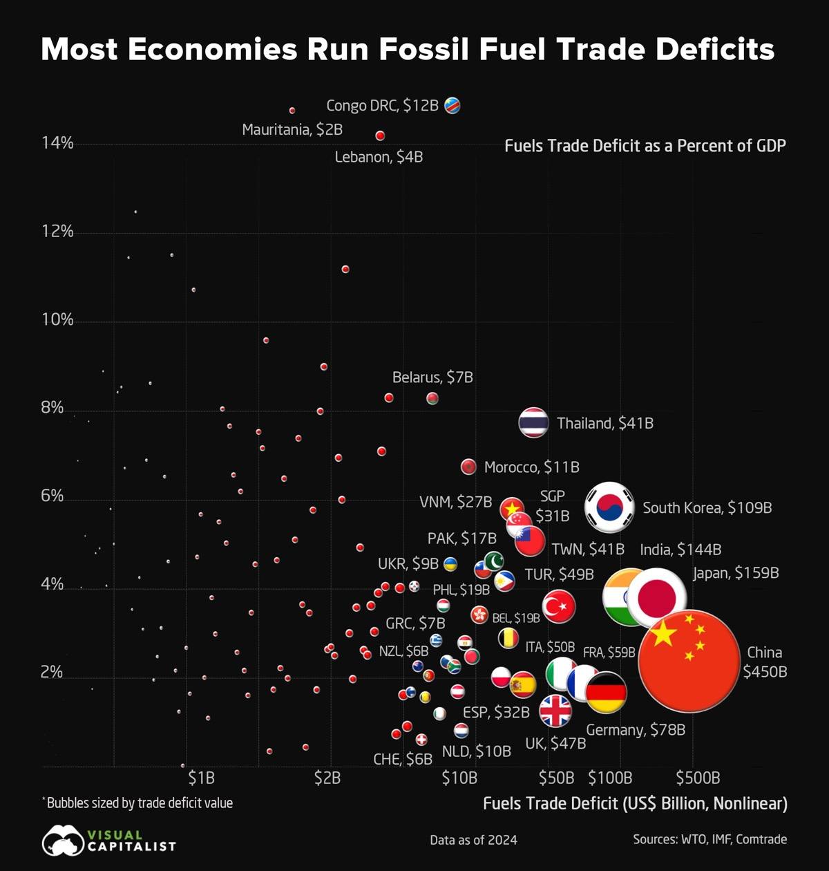 The economies most exposed to energy imports.