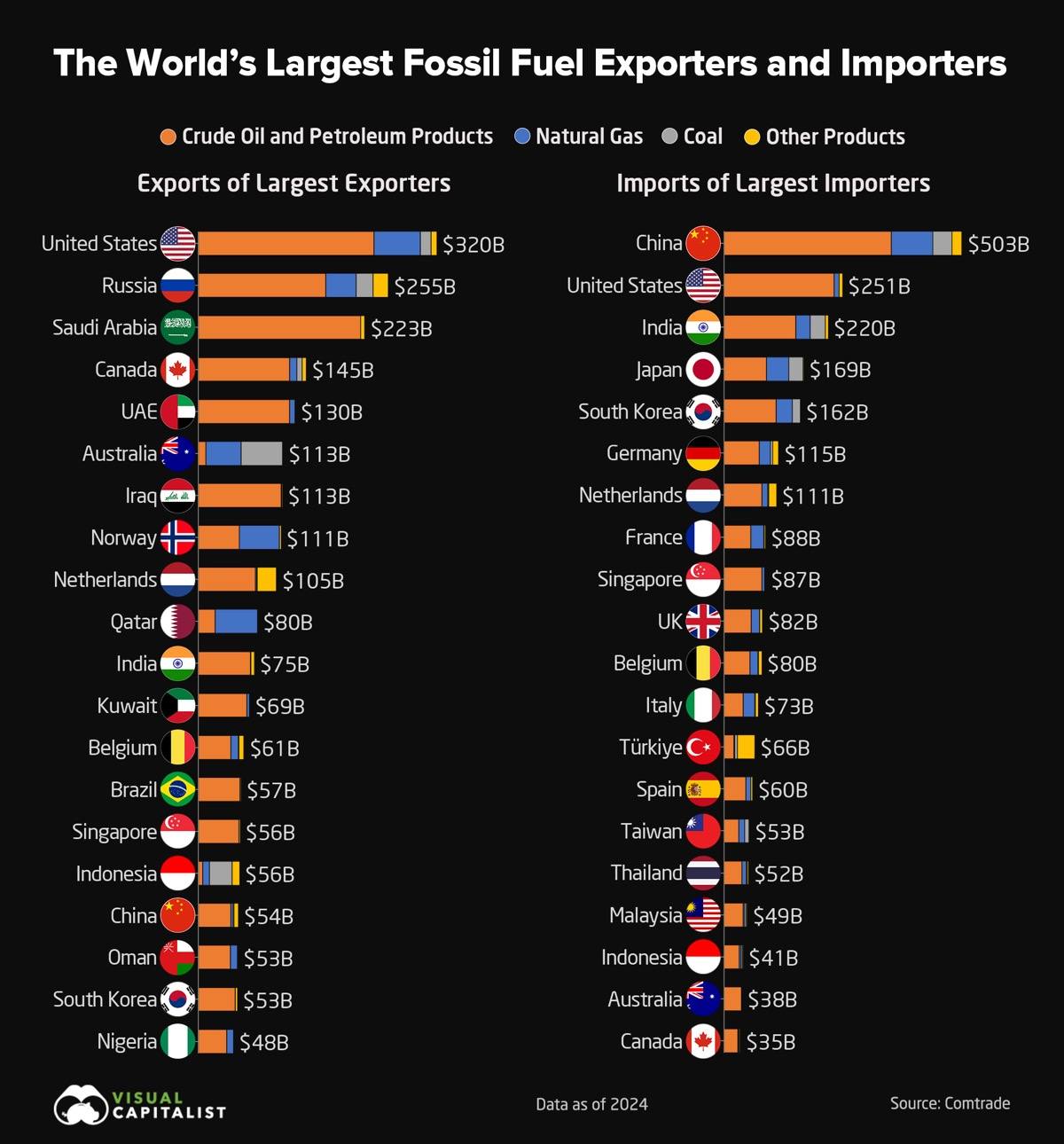 Who sells energy, and who buys it.