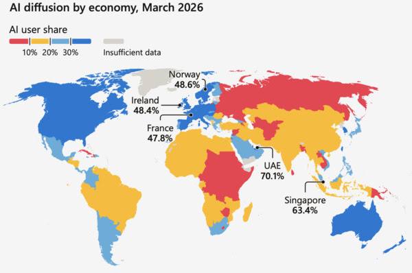 Microsoft's Global AI Diffusion Q1 2026.