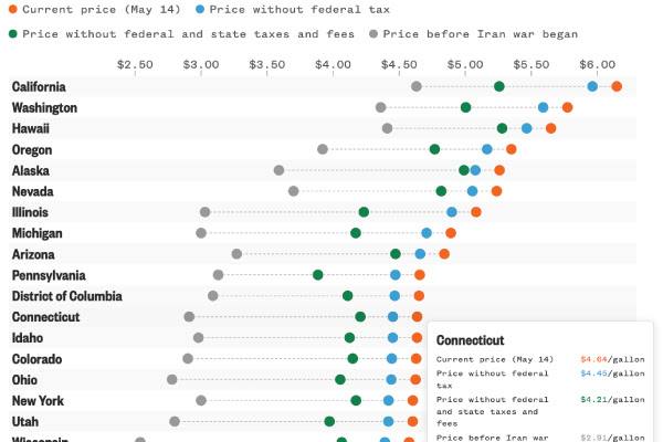 The federal gas tax is on Trump's hit list.