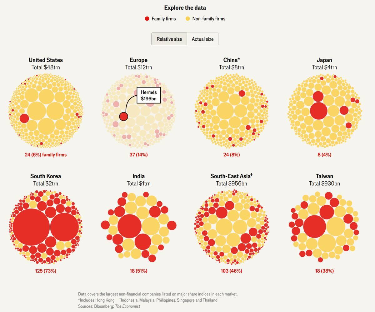 Family firms by country relative size South Korea India