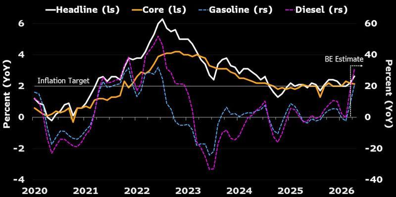 South Korea CPI Wednesday expected 2.6 percent