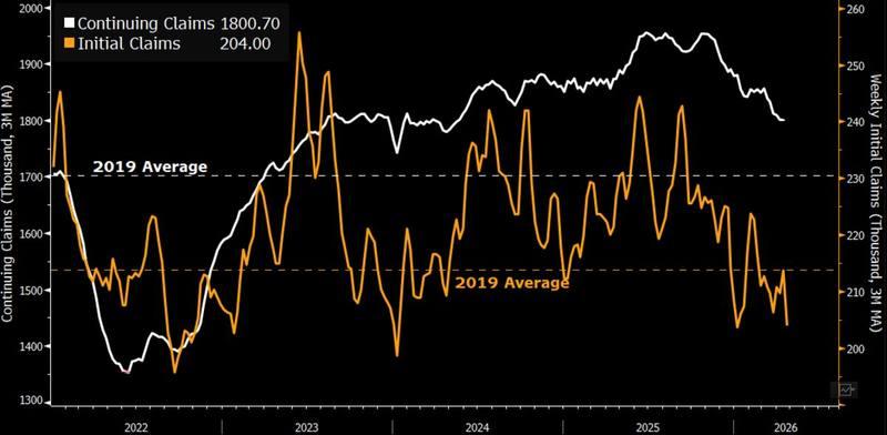 US Construction spending data centers strength