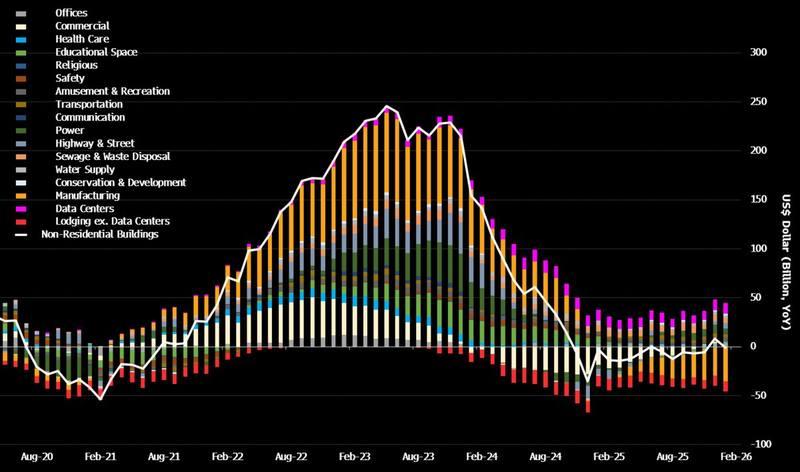 Bloomberg Economics nonfarm payrolls April 57k forecast