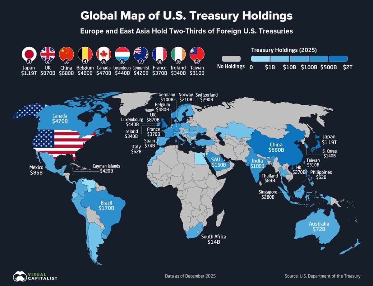 Global map of US Treasury holdings