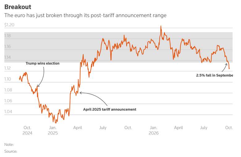 The range that held for a year and a half