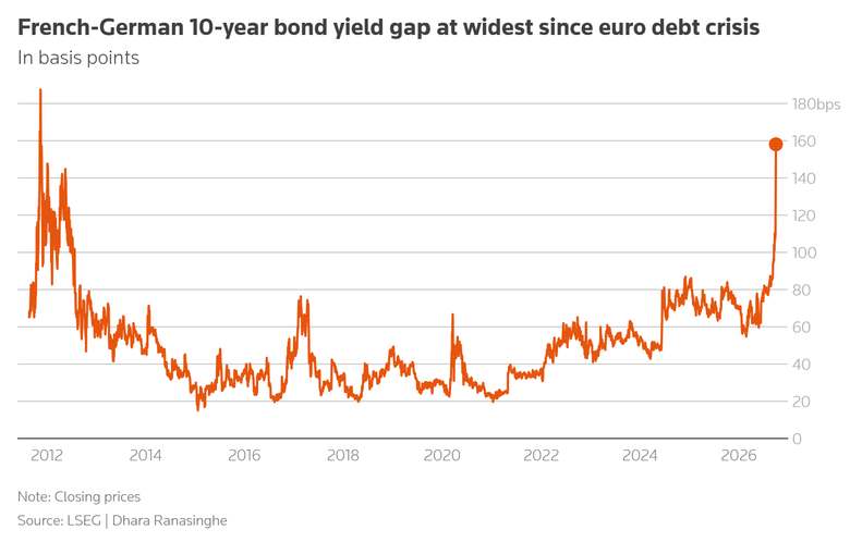 The spread, back to the euro crisis