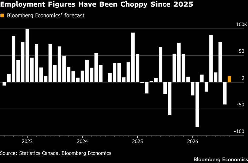 Canada's jobs, at 8:30pm
