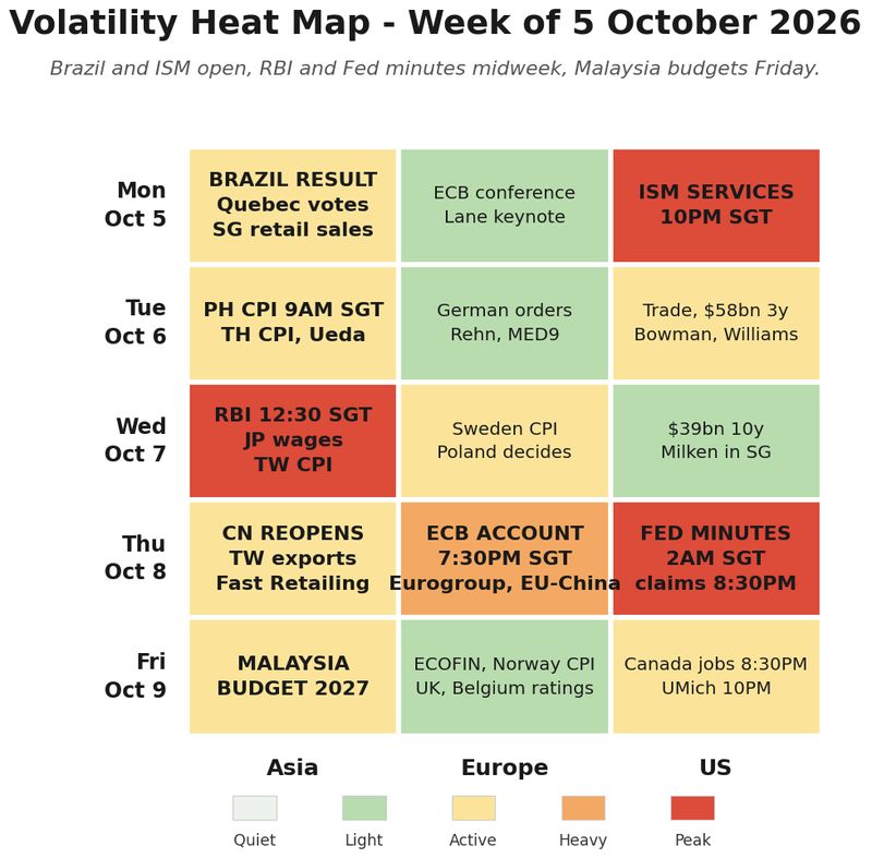Volatility heat map for the week ahead
