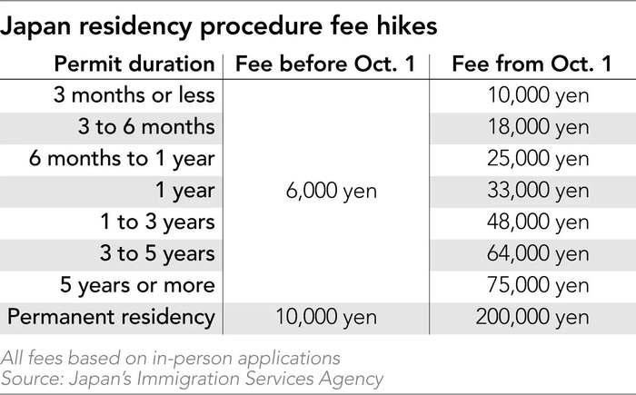 The new fee schedule