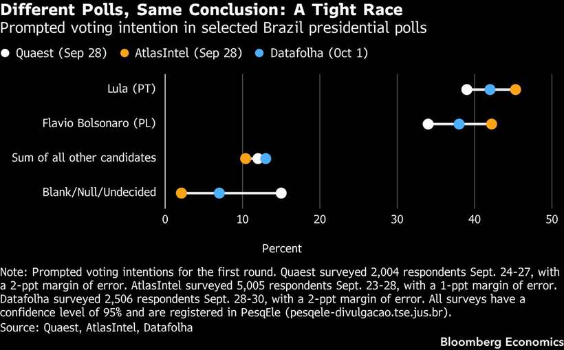 Three pollsters, one tight race