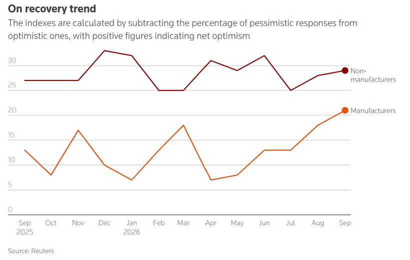 The Reuters Tankan, Japan Inc's monthly mood
