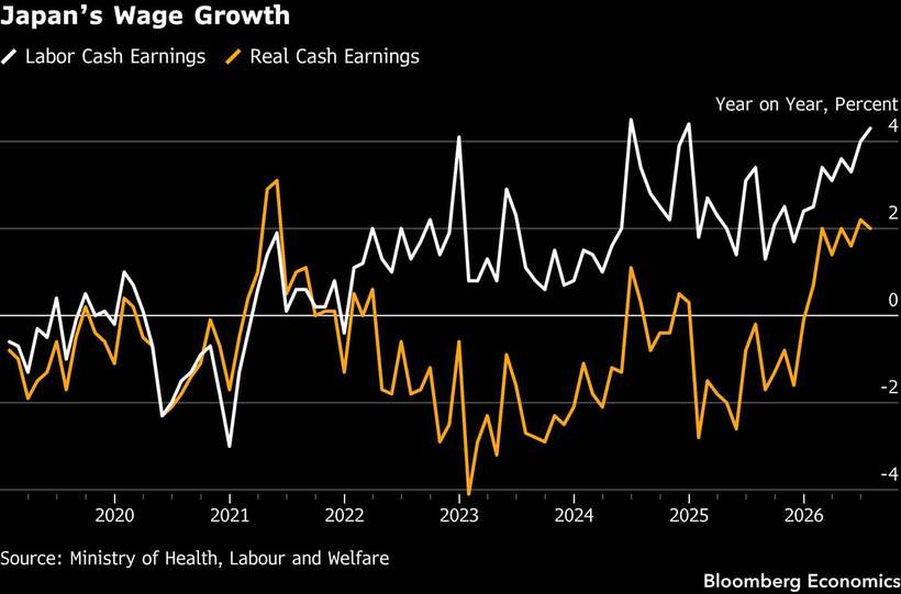 Japan's pay, at 7:30am