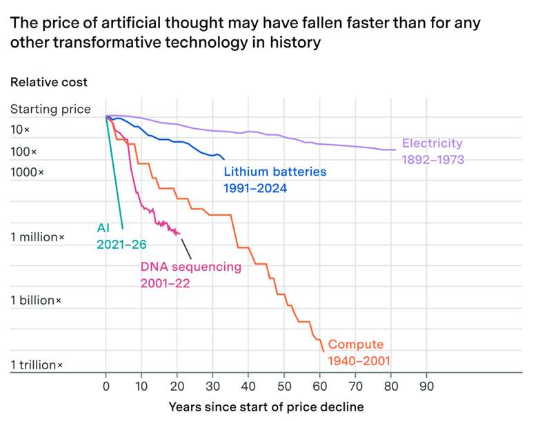 The price of artificial thought
