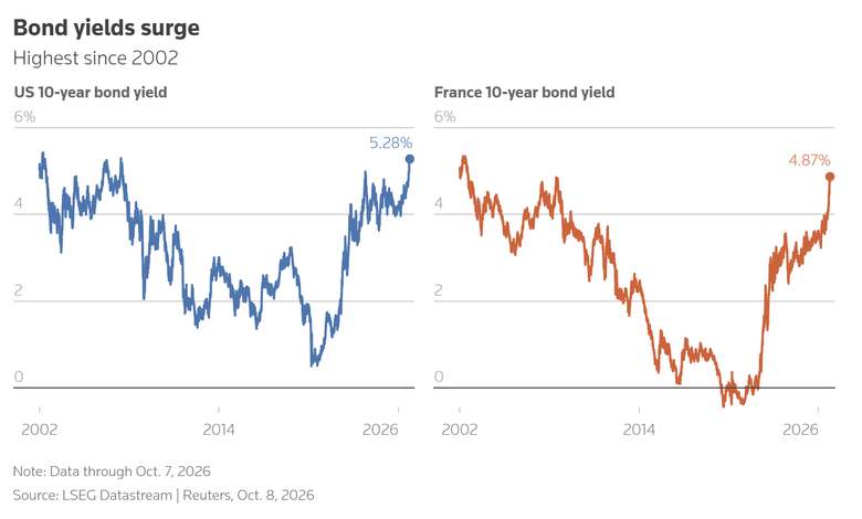Two 24-year highs