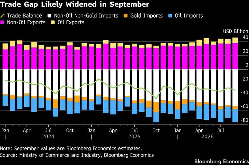 India's trade, due by Friday