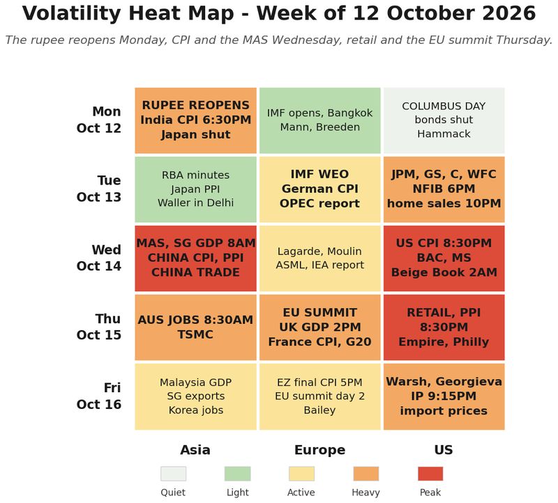 Volatility heat map for the week ahead