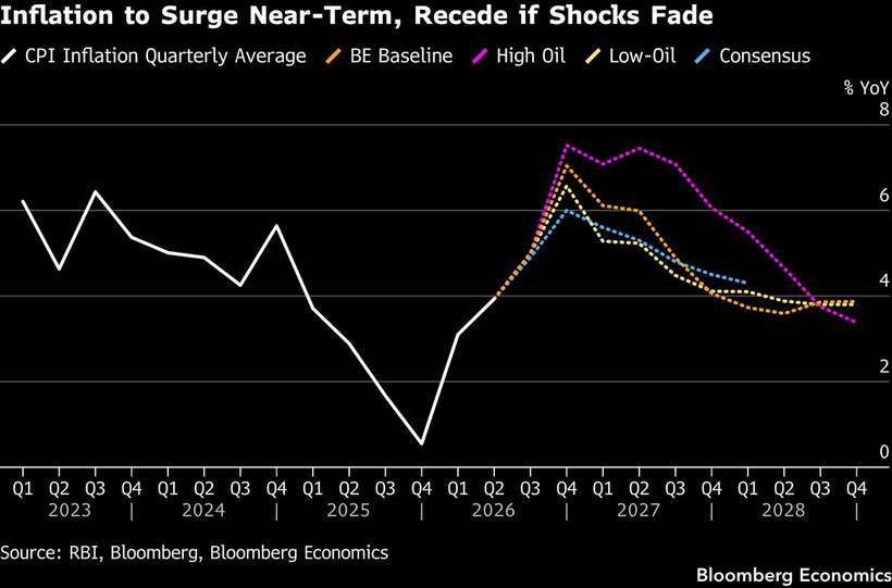 India's inflation, at 6:30pm