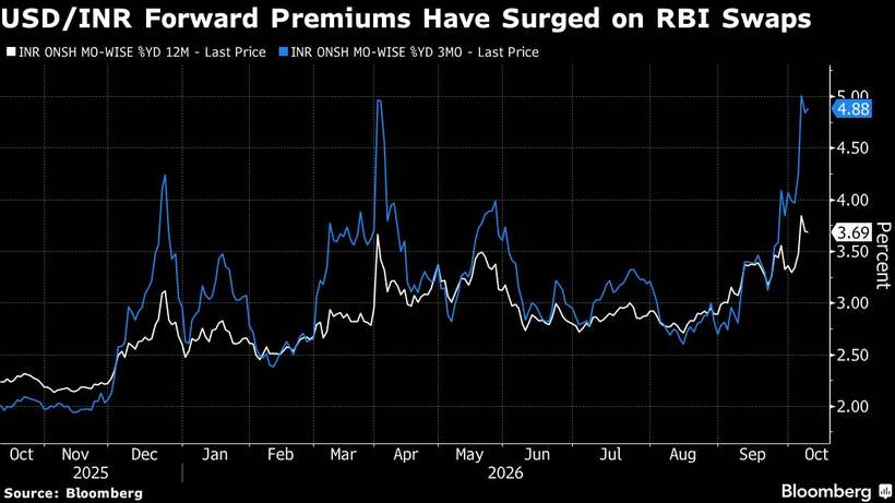 Hedging was already getting dearer