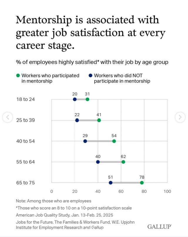 Mentorship pays at every age