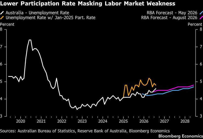 Australia's jobs, at 8:30am