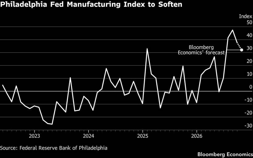 The Philadelphia Fed