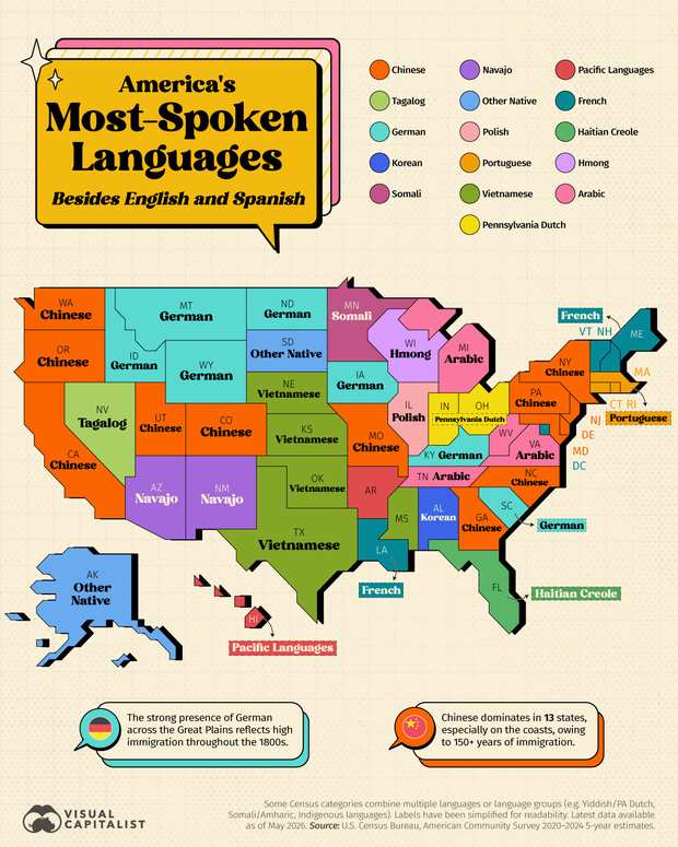 Chinese leads in California and New York, Vietnamese in Texas, Haitian Creole in Florida