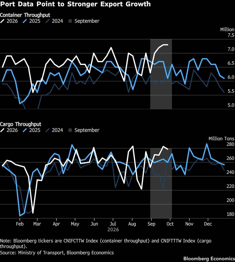 Why Bloomberg Economics is above consensus