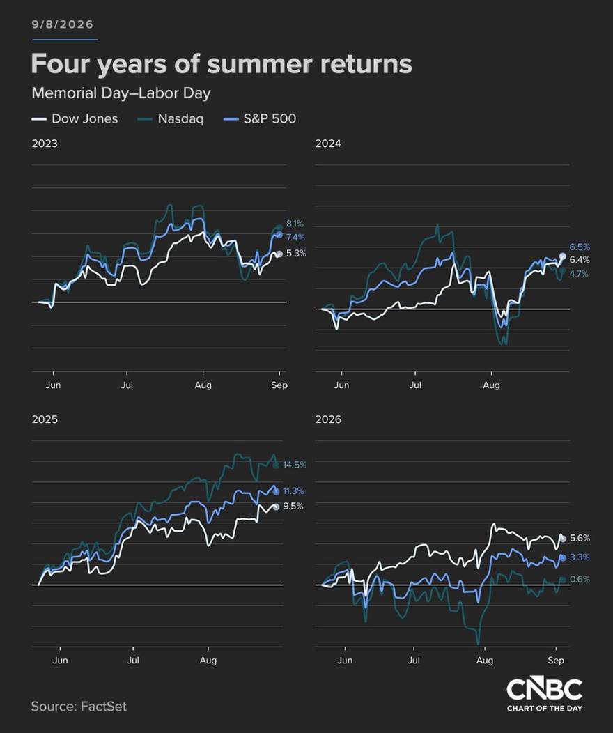 The summer the leadership flipped