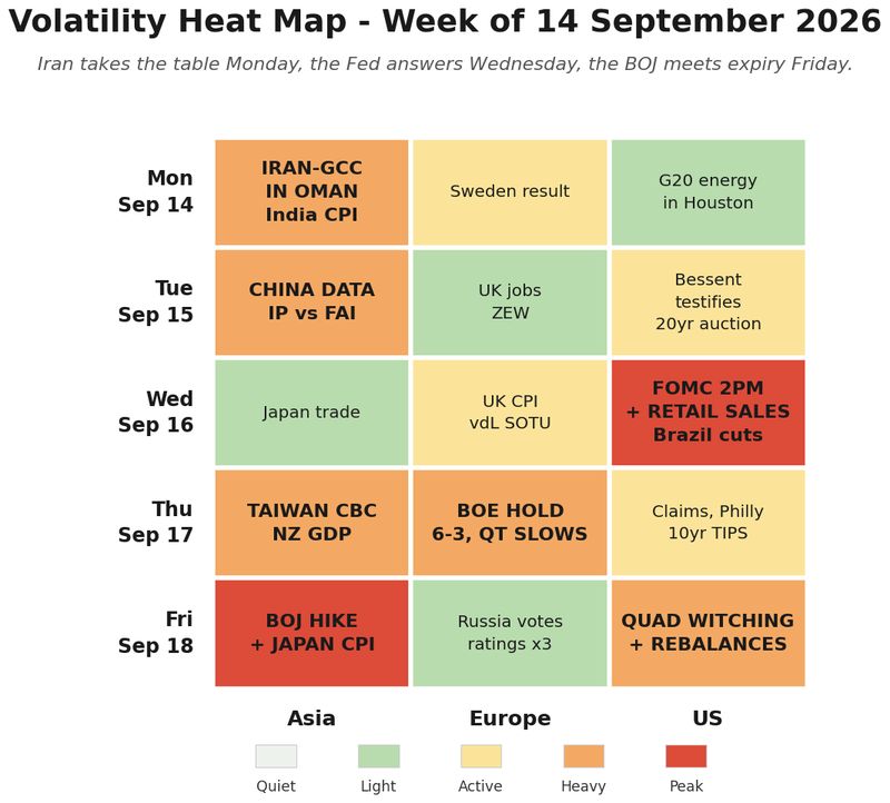 Volatility heat map for the week ahead