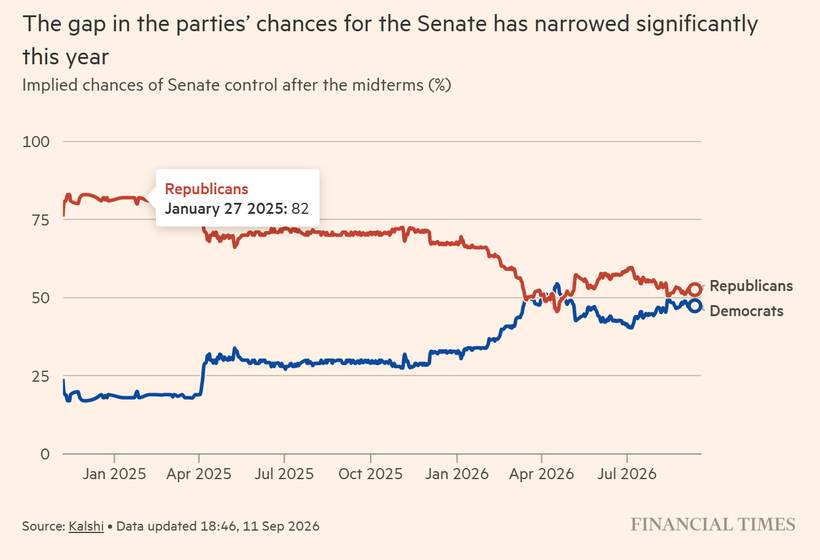 The Senate is the real race