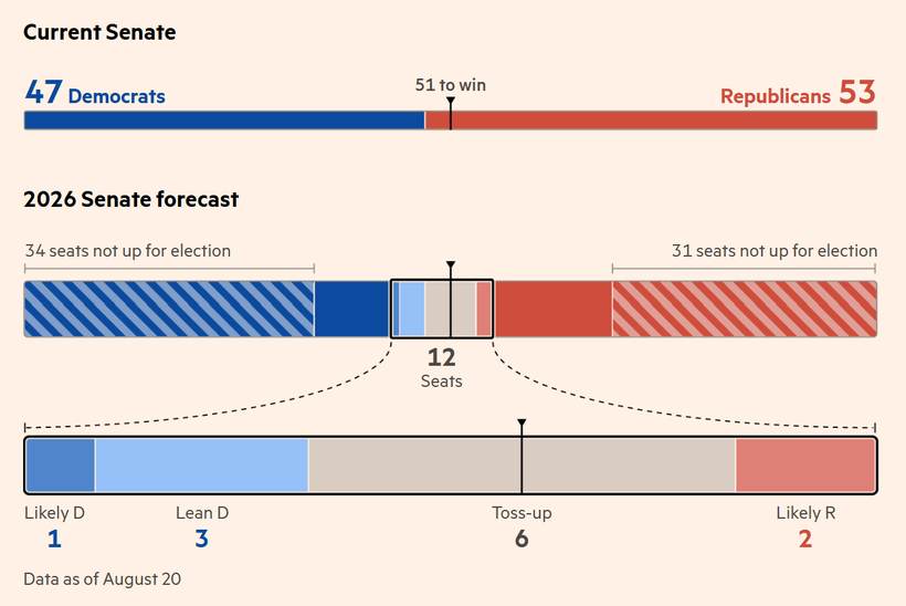 The seat arithmetic behind the odds