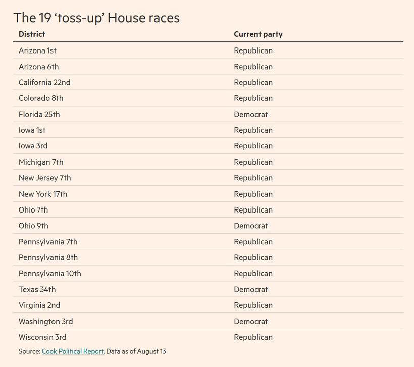 The nineteen districts that decide it