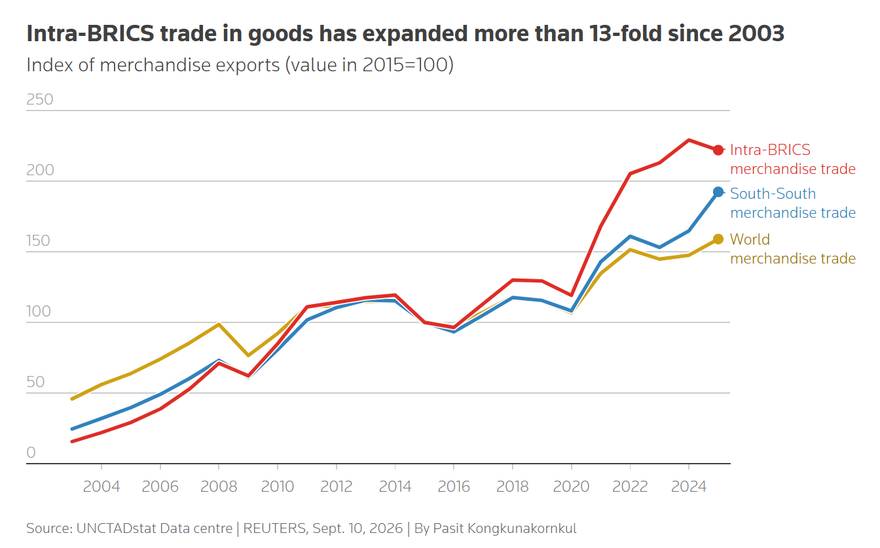 The bloc that just left New Delhi out-trades the world